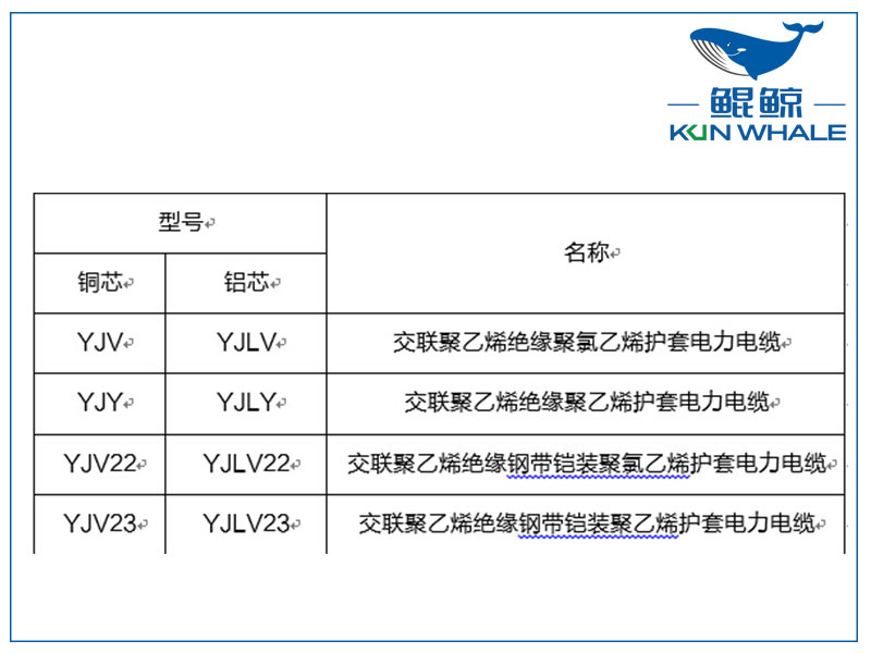 鄭州電纜廠淺談yjv電力電纜主要參數(shù)是什么？