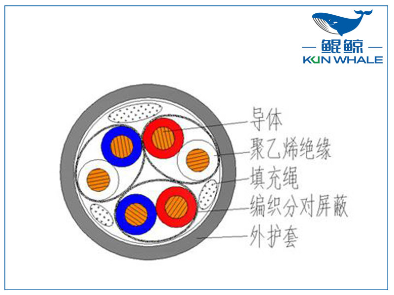 屏蔽計(jì)算機(jī)電纜是否符合國家標(biāo)準(zhǔn)？
