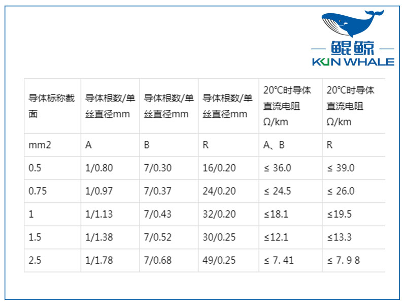 屏蔽計(jì)算機(jī)電纜是否符合國家標(biāo)準(zhǔn)？