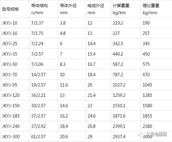 銅芯、軟銅芯聚乙烯絕緣架空電纜JKY、JKYJ、JKTRY、JKTRYJ型