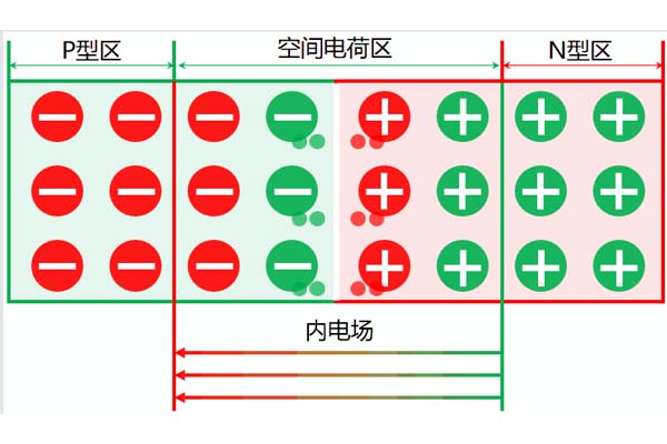 高壓電力電纜中空間電荷的來源及分類，這些你都知道嗎?