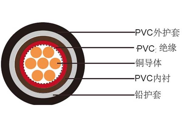 電線電纜平方數(shù)應(yīng)如何判斷是否達(dá)標(biāo)？